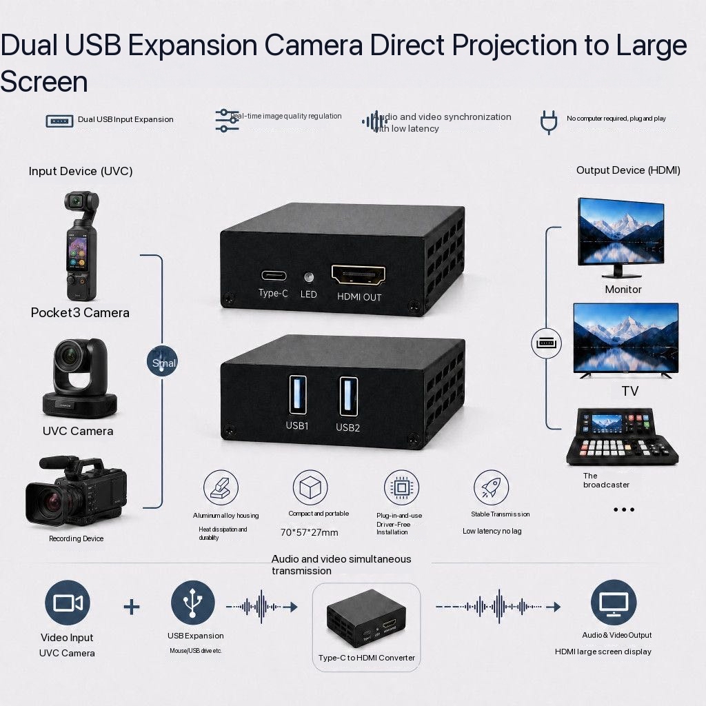 محول فيديو من كاميرا USB بدقة  - مراجعة Home Cinema Usb وسعره