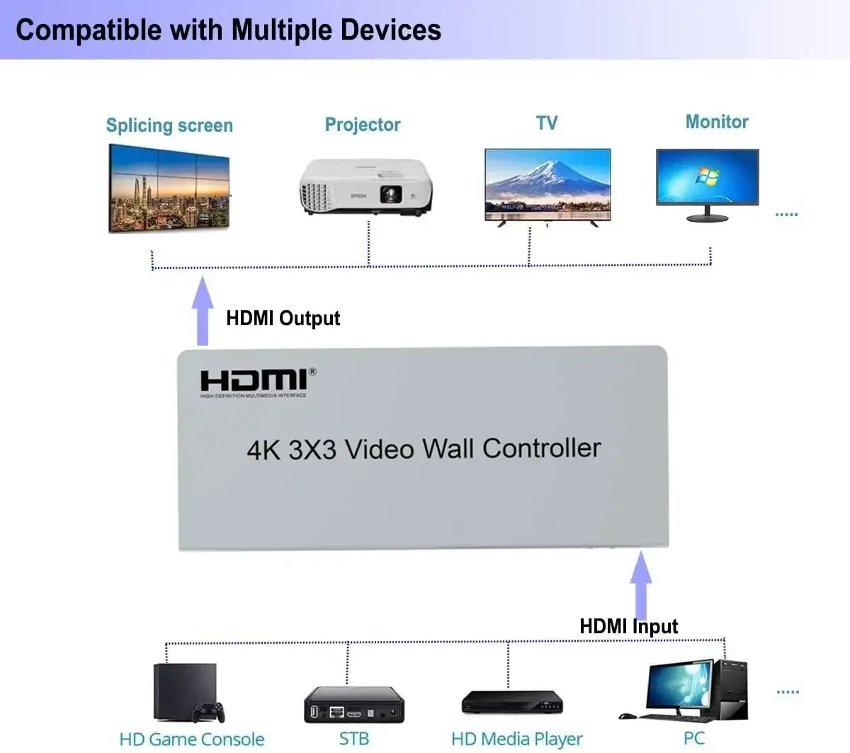 4K 3x3 HDMI وحدة تحكم الفيديو  - مراجعة Home Cinema Screen وسعره