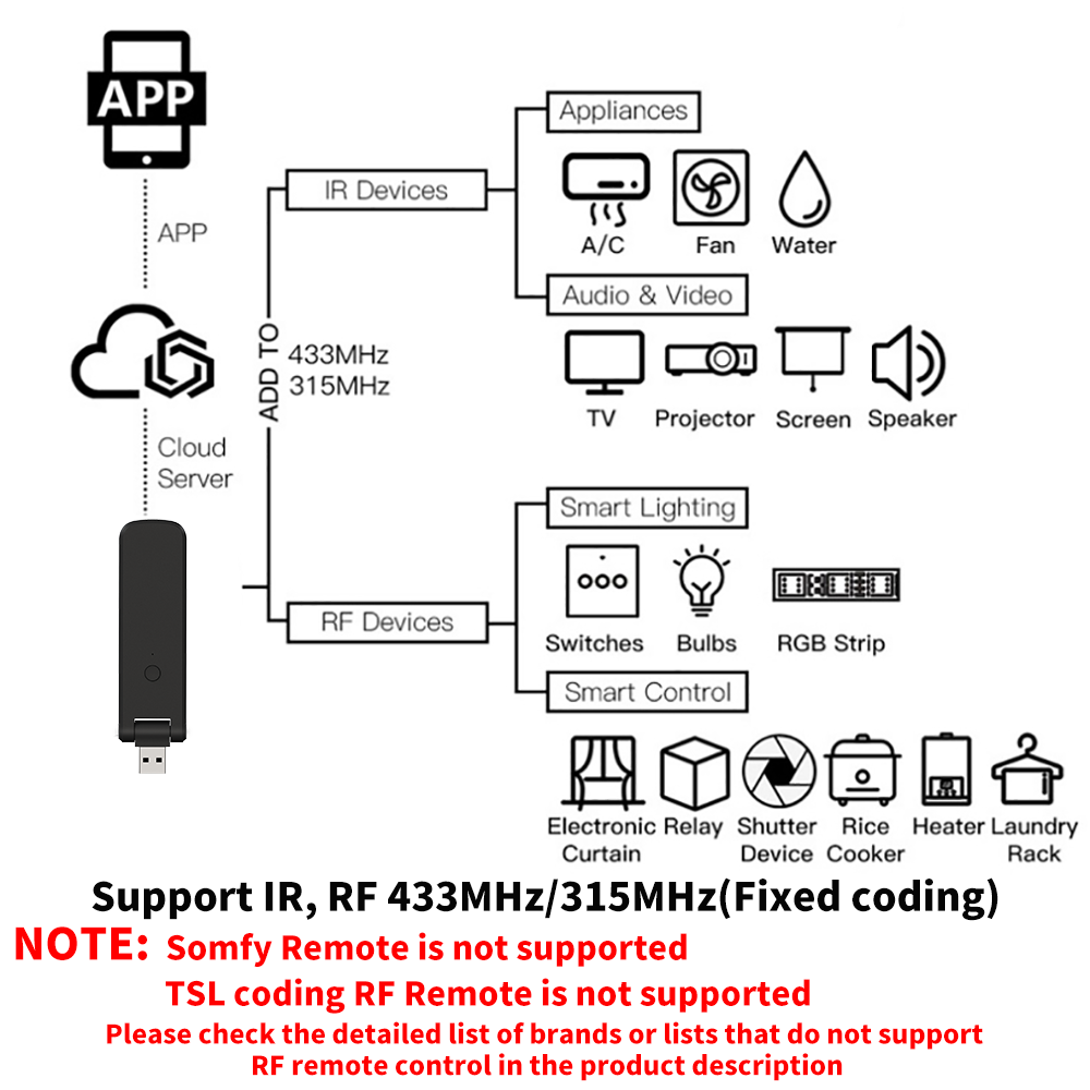Tuya Smart RF IR التحكم عن بعد - مراجعة Home Cinema Lg وسعره
