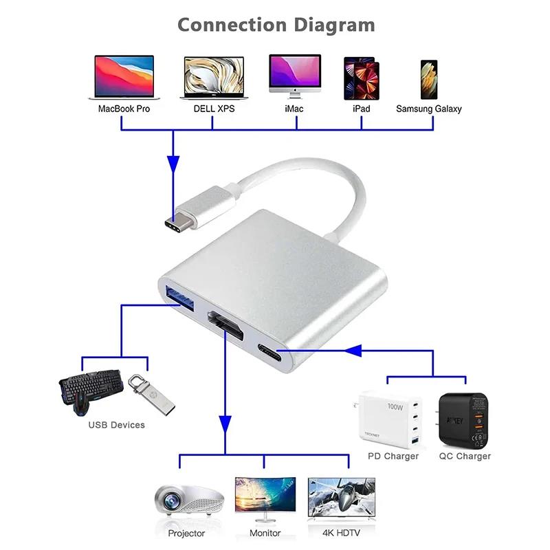 محول USB C إلى HDTV 3 في 1، مح - مراجعة Home Cinema Usb وسعره