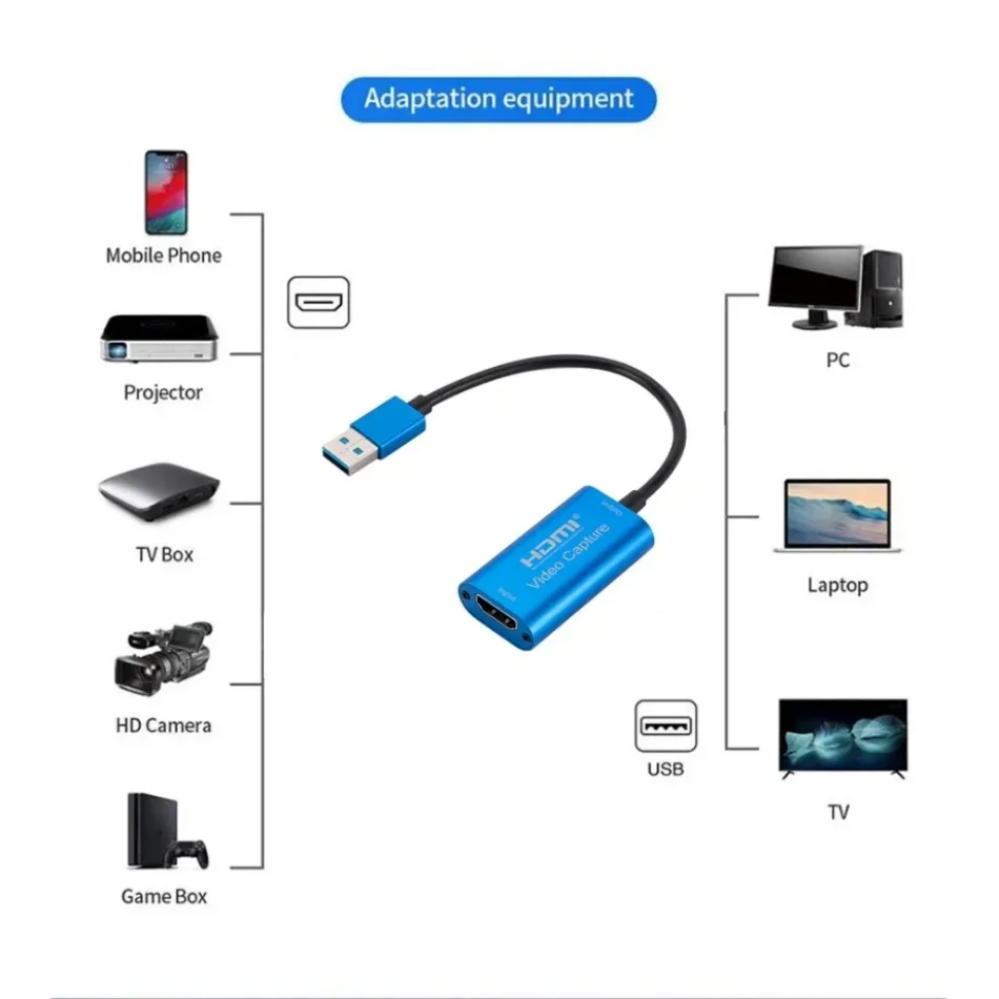 التقاط فيديو USB لكاميرا البث  - مراجعة Home Cinema Usb وسعره