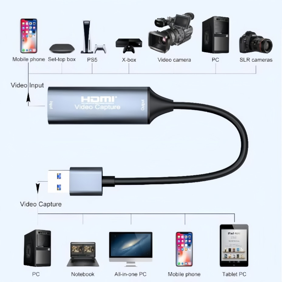 بطاقة التقاط فيديو USB-C 2.0/3 - مراجعة Home Cinema Usb وسعره