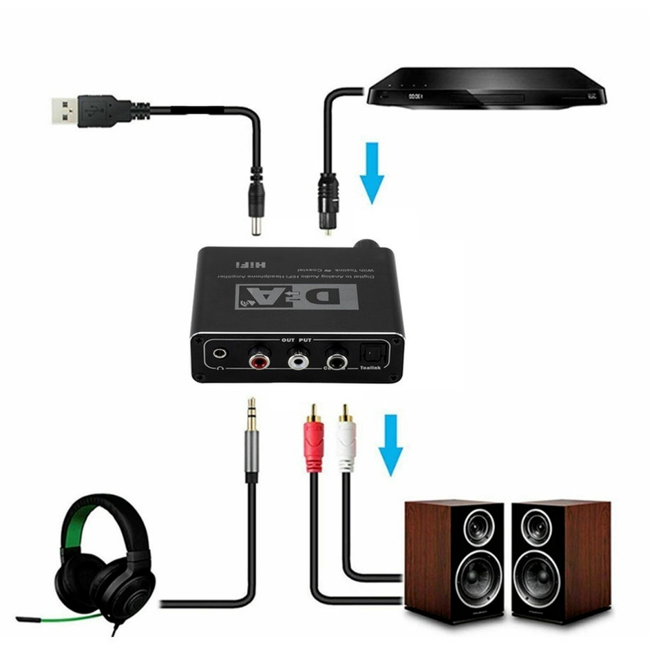 HIFI DAC أمبير الرقمية إلى الت - مراجعة Home Cinema Hifi وسعره