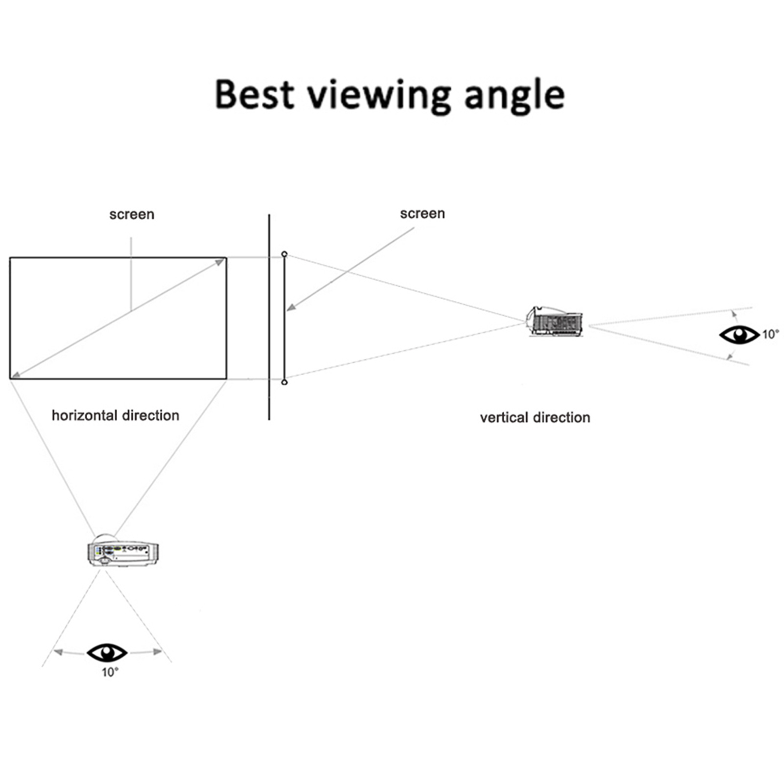 شاشة عرض محمولة ستارة بسيطة مض - مراجعة Home Cinema Blanc وسعره